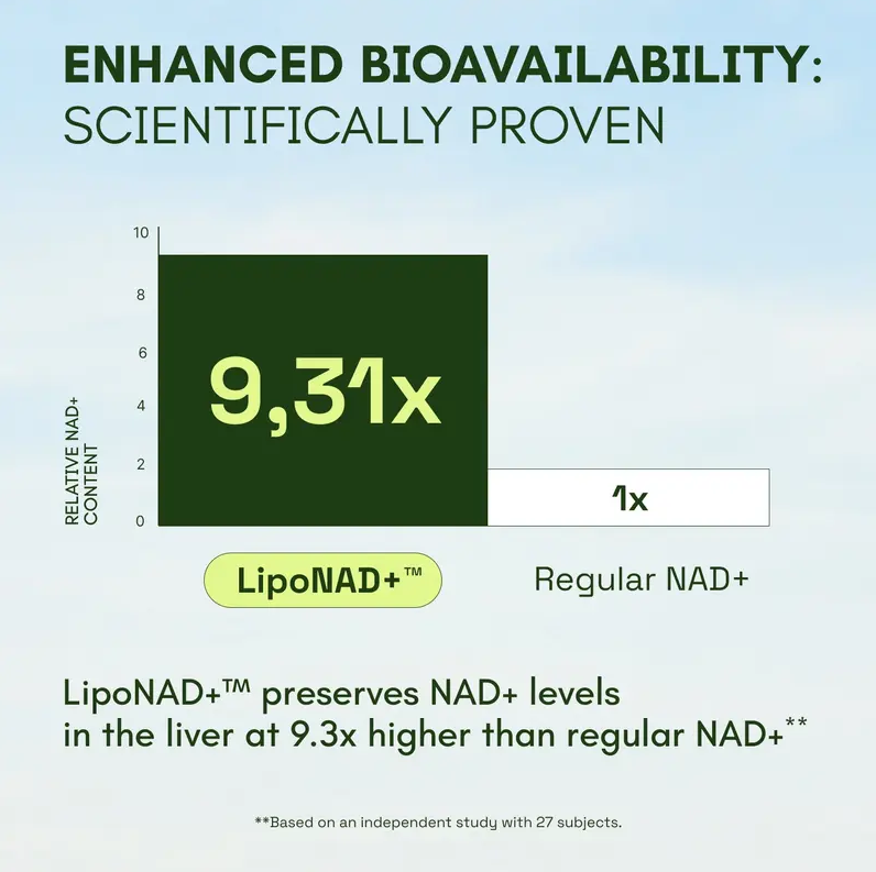 NAD+ Advanced for Skin Aging Support, Energy, and Focus